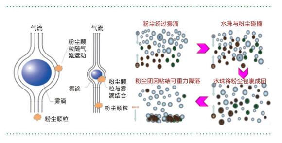 除塵器設(shè)備