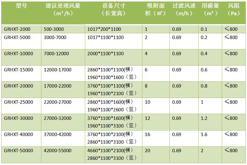 廢氣處理設(shè)備