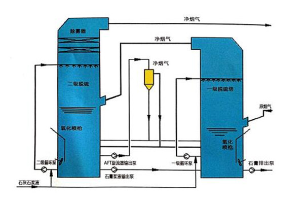 河南哪里有礦場(chǎng)除塵器廠家