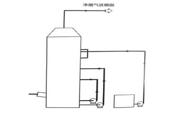 貴州哪里有脈沖除塵器價(jià)格