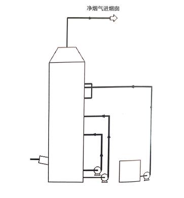 氧化脫銷